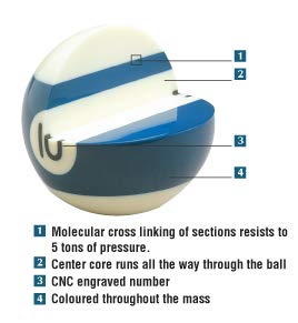 Aramith Phenolic Pool Balls Set