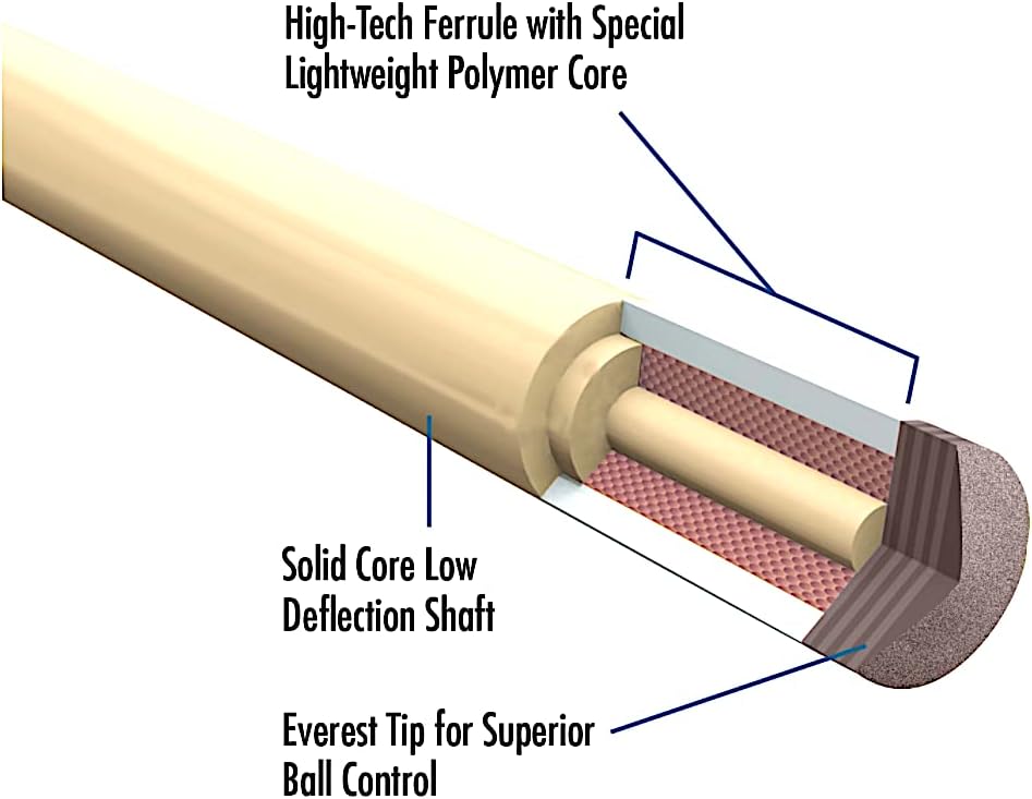 Lucasi LZDU15 Duo Series Pool Cue