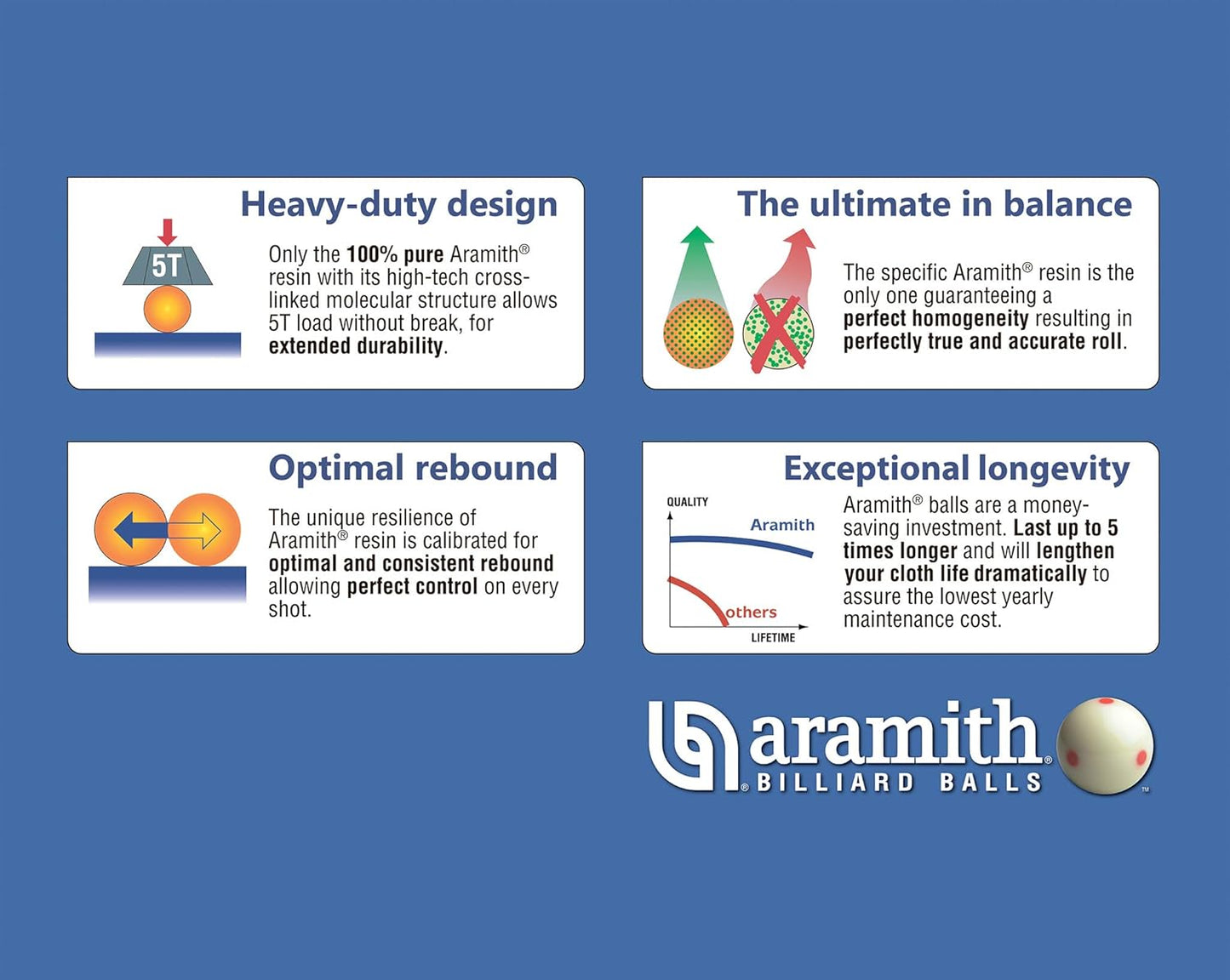 Aramith Tournament Black TV Billiard Pool Ball Set 2 1/4"…